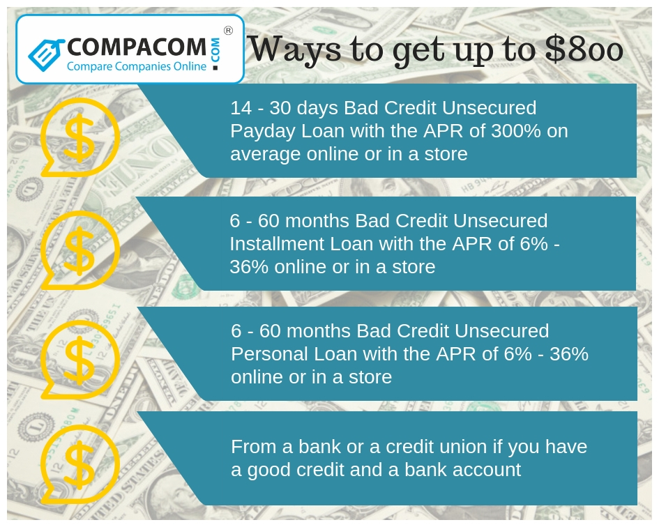 800 Loan Compare The Cheapest Offers From Direct Lenders Apr 2021 Compacom Compare Companies Online