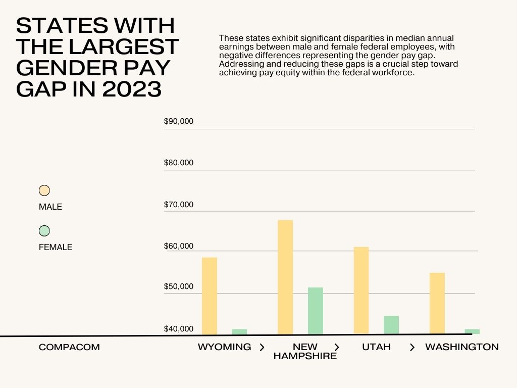 federal employee salaries chart