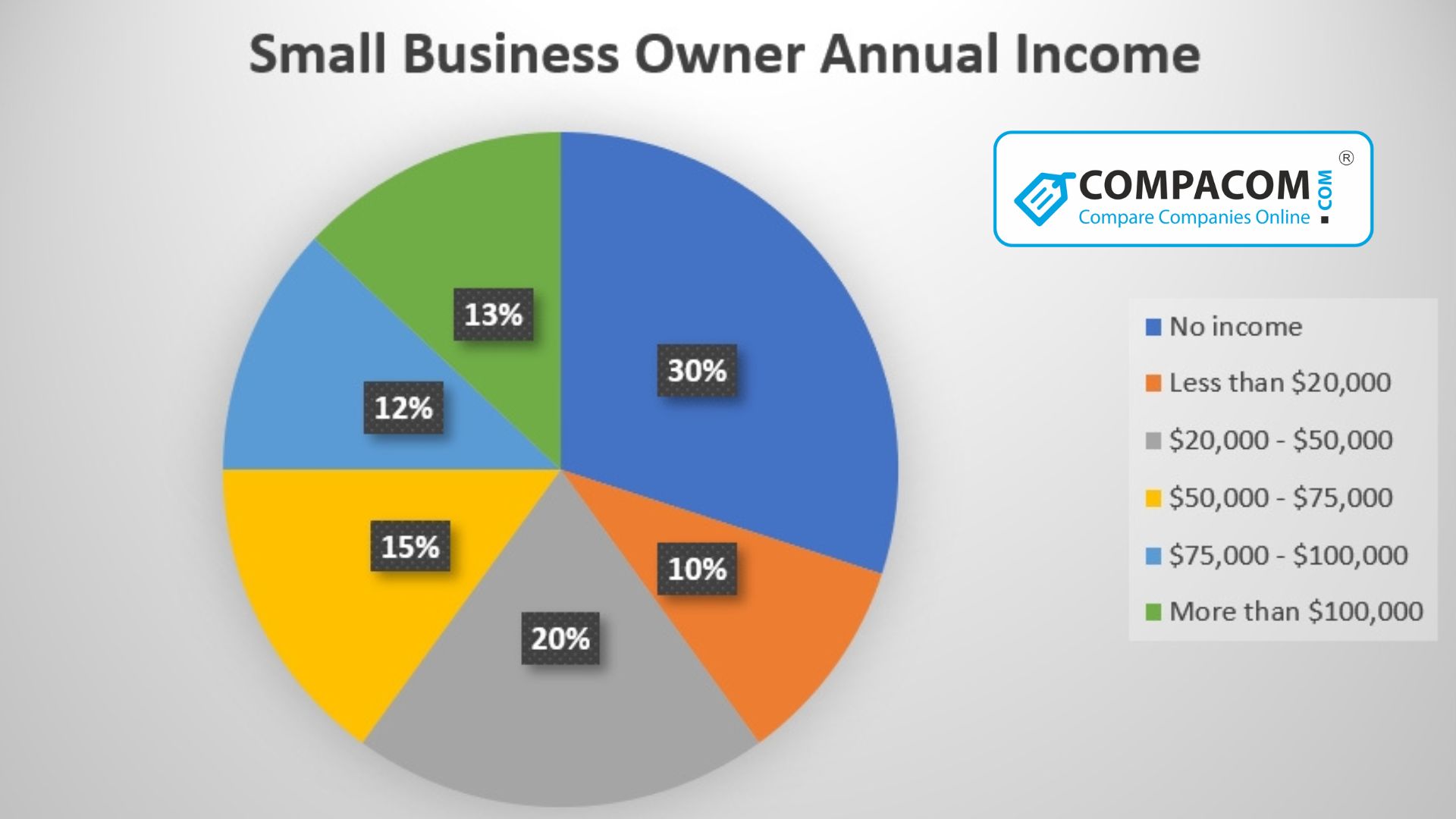 small business income