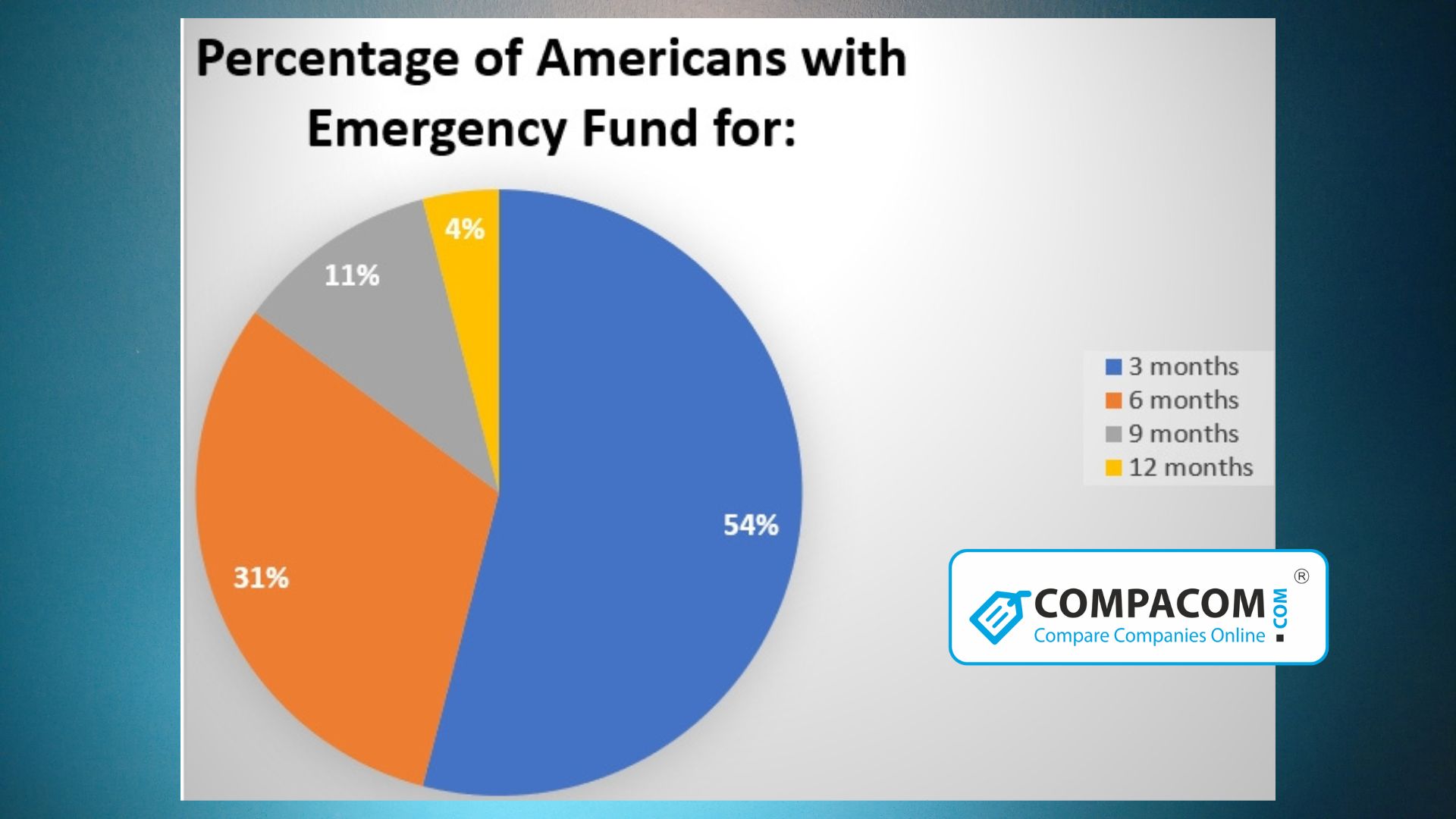 emergency fund