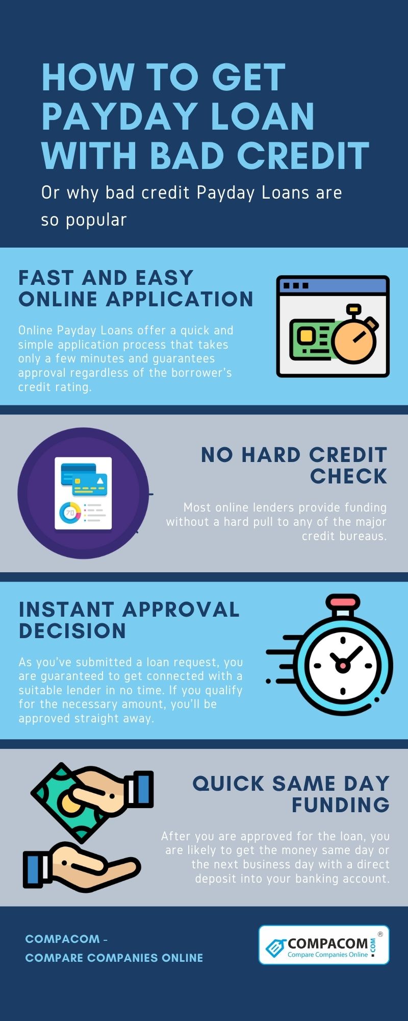 You can get bad credit payday loans online fast and easy. There's no credit check required and you receive the loan on the same day after approval.