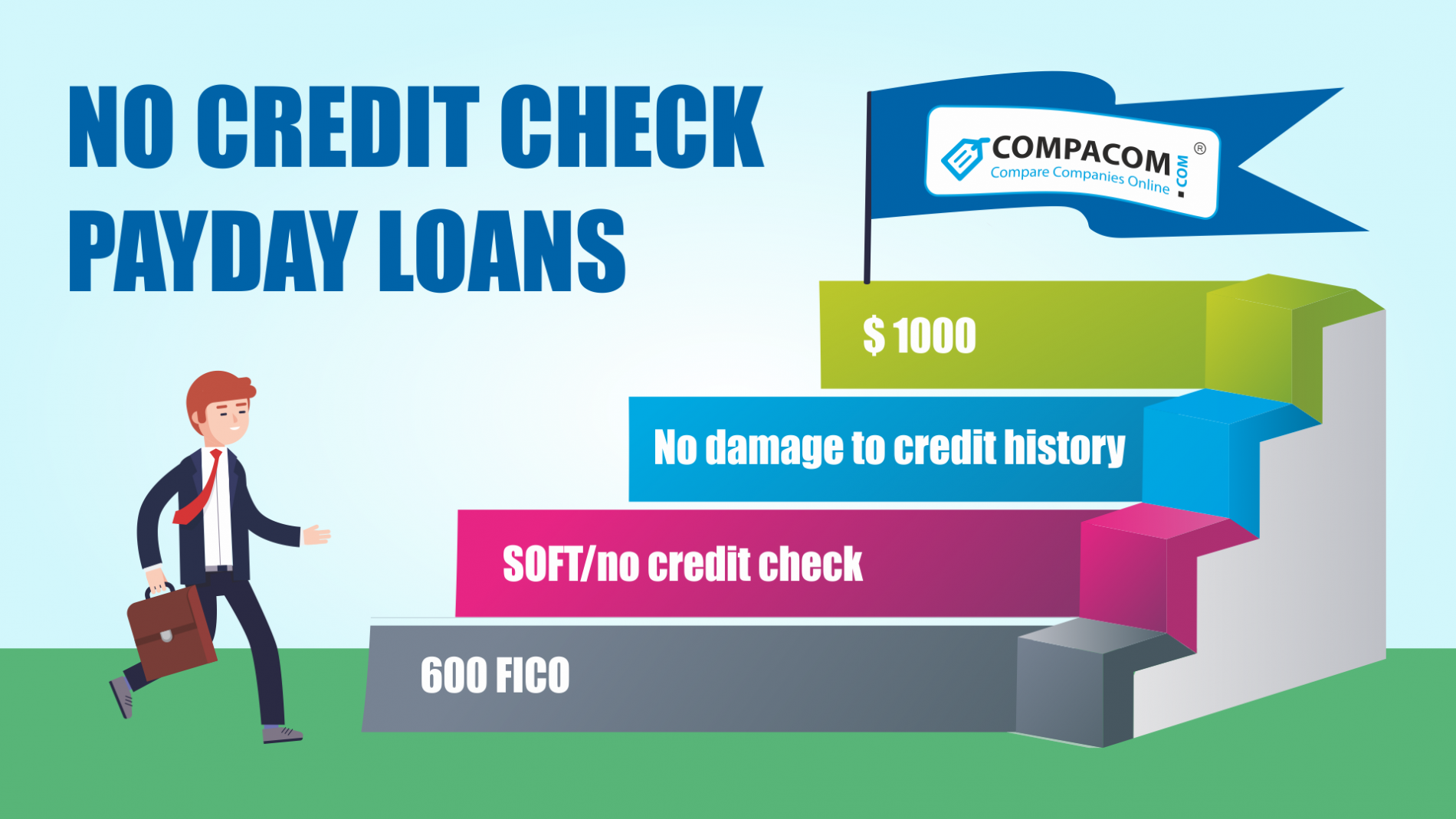 No credit check loan applications infographic