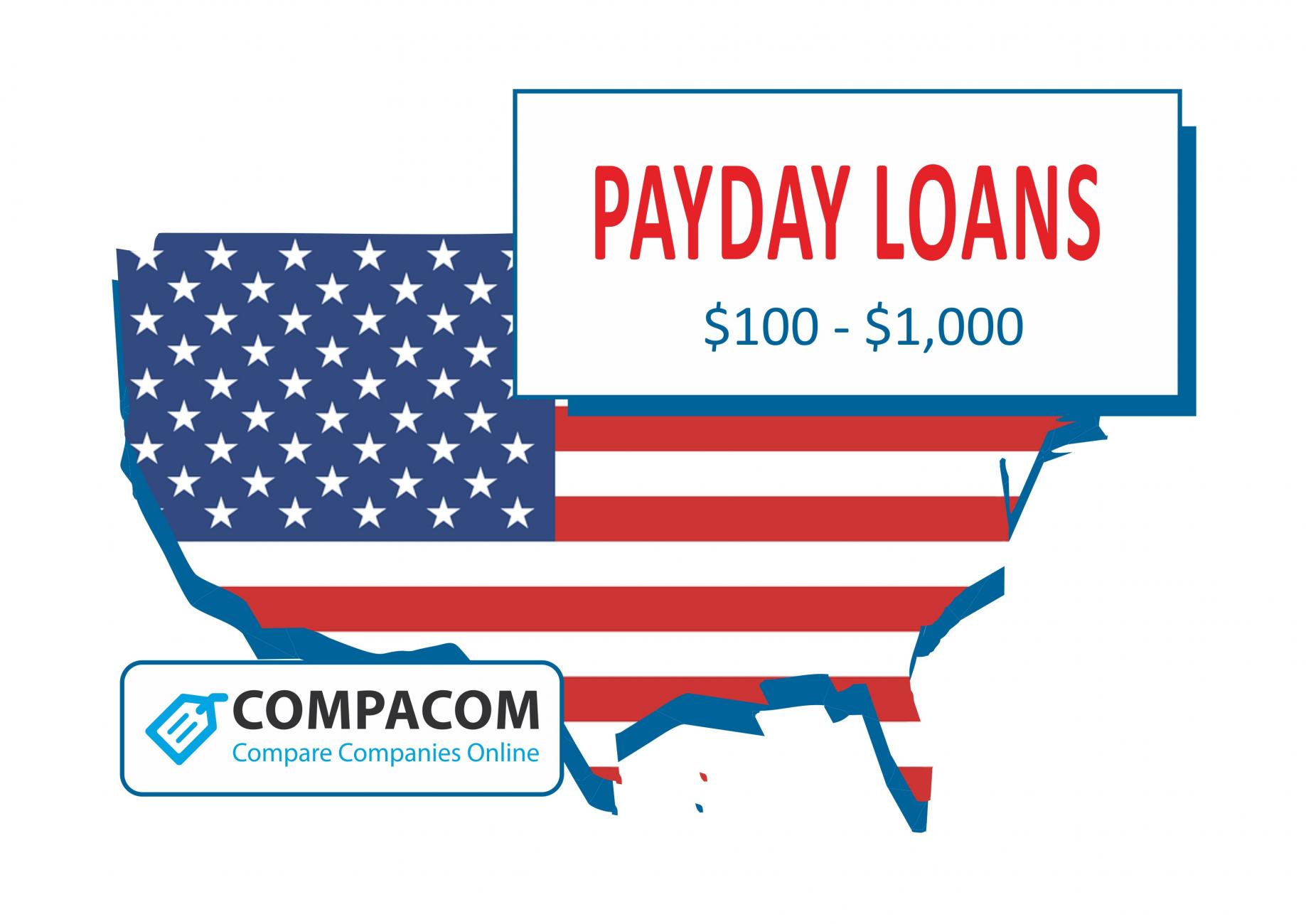 How To Chose Payday Loans Online - BackCountry Finance