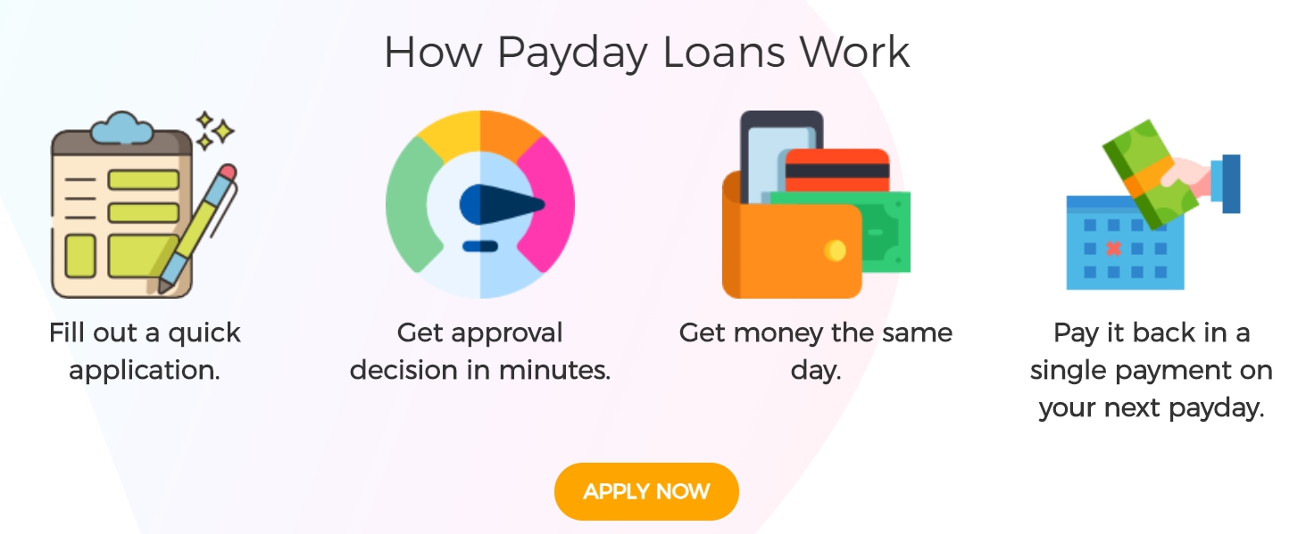 payday loans sooke