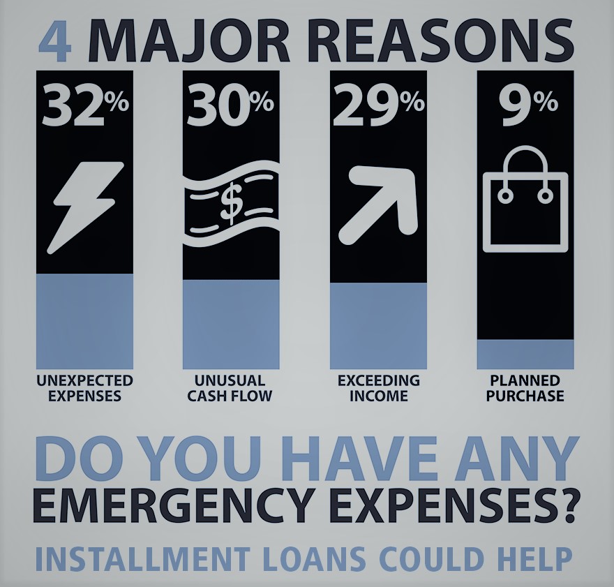 payday advance loans that understand unemployment advantages