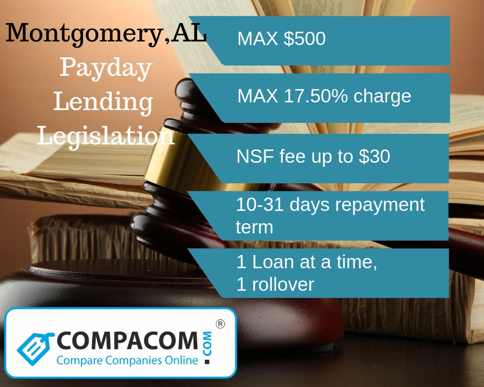 here are the salaryday lending options