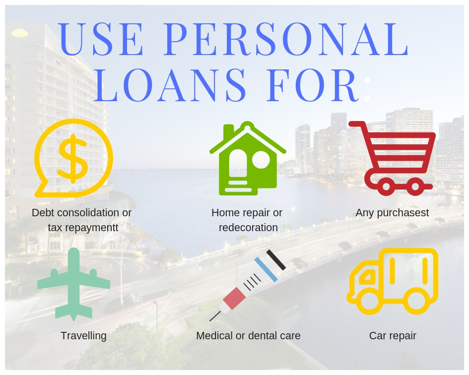 $1,000 - $35,000 Personal Loans in the USA | COMPACOM – Compare ...