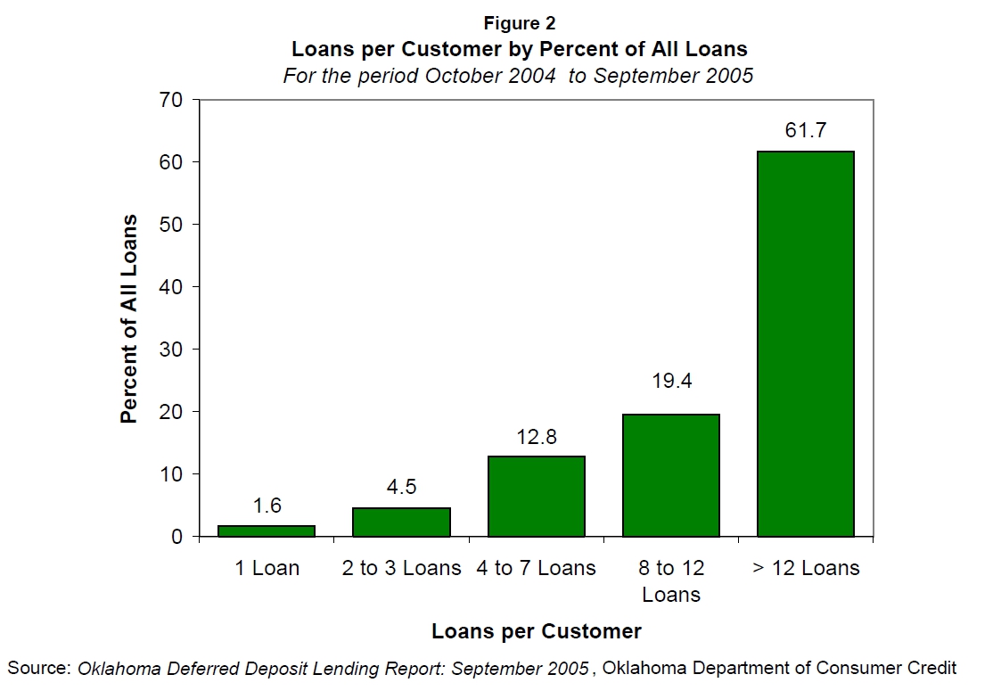 payday loans per consumer oklahoma