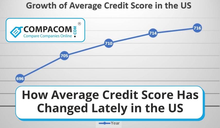 Average Credit Score 