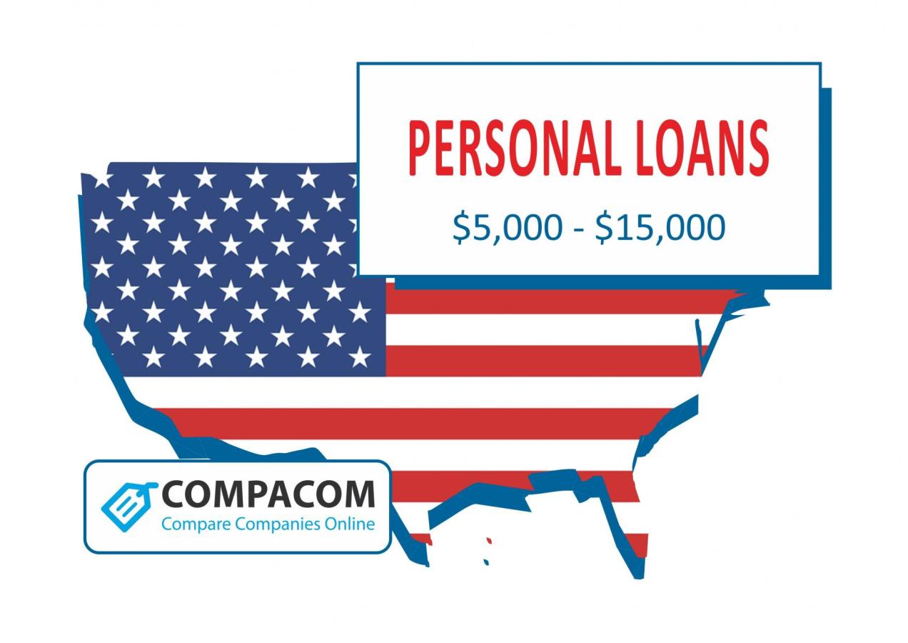 $1,000 - $35,000 Personal Loans in the USA