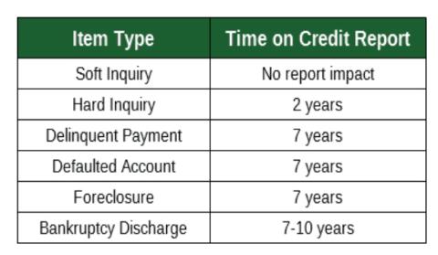 Small Personal Loans no credit check