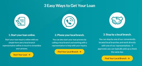 how finance security loans work