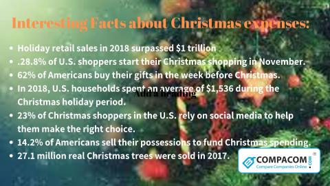 Christmas facts