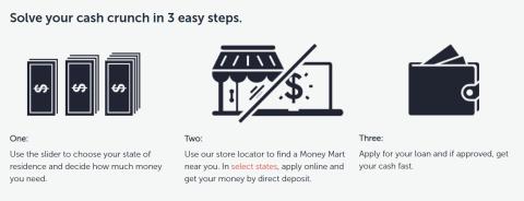 money tree application steps