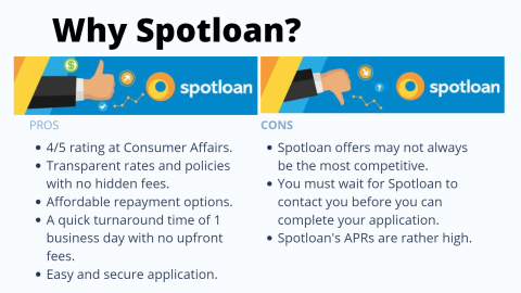 spotloan loans