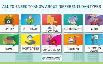 Different Types of Loans in the USA