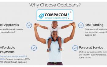 Compare Opploans to similar direct lenders